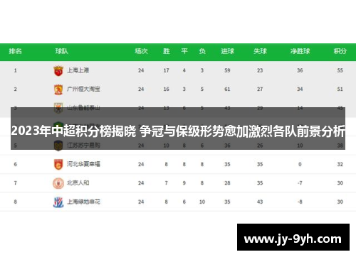 2023年中超积分榜揭晓 争冠与保级形势愈加激烈各队前景分析 2023年中超积分榜揭晓 争冠与保级形势愈加激烈各队前景分析