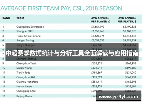 中超赛季数据统计与分析工具全面解读与应用指南 中超赛季数据统计与分析工具全面解读与应用指南