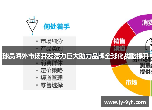 球员海外市场开发潜力巨大助力品牌全球化战略提升 球员海外市场开发潜力巨大助力品牌全球化战略提升