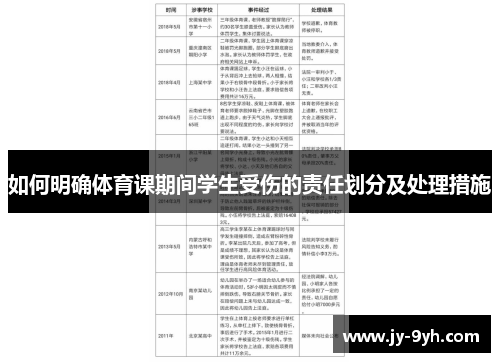 如何明确体育课期间学生受伤的责任划分及处理措施