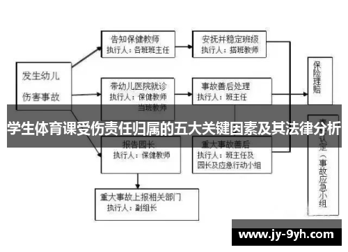 学生体育课受伤责任归属的五大关键因素及其法律分析