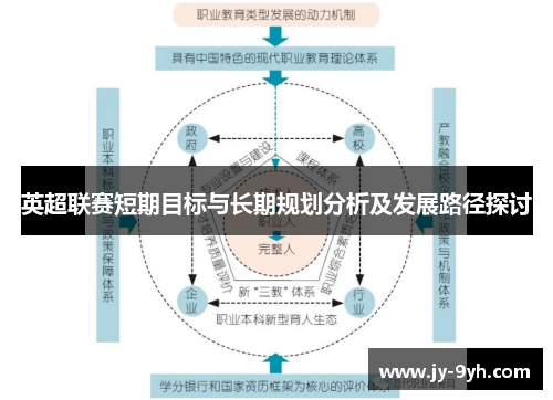 英超联赛短期目标与长期规划分析及发展路径探讨