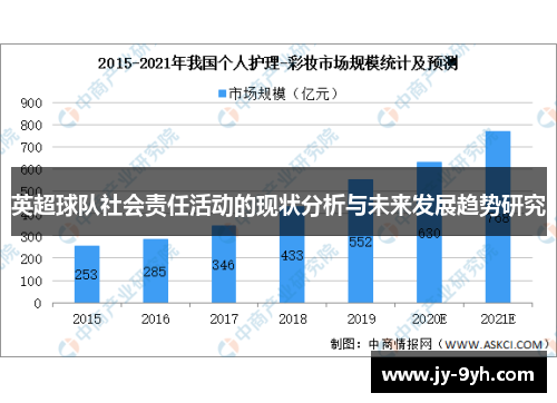 英超球队社会责任活动的现状分析与未来发展趋势研究