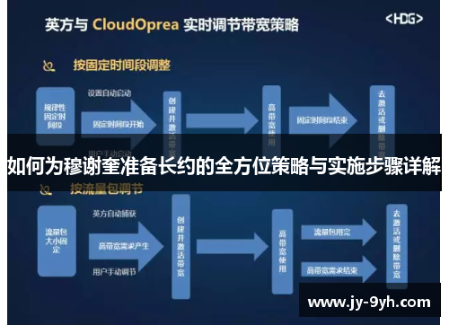 如何为穆谢奎准备长约的全方位策略与实施步骤详解