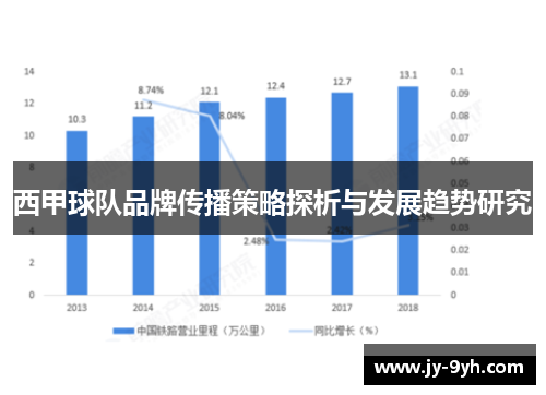 西甲球队品牌传播策略探析与发展趋势研究