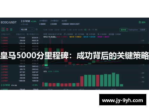 皇马5000分里程碑:成功背后的关键策略 皇马5000分里程碑:成功背后的关键策略