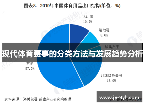 现代体育赛事的分类方法与发展趋势分析