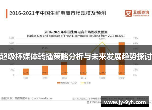超级杯媒体转播策略分析与未来发展趋势探讨