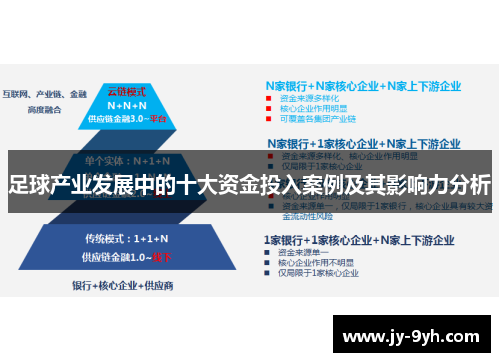足球产业发展中的十大资金投入案例及其影响力分析