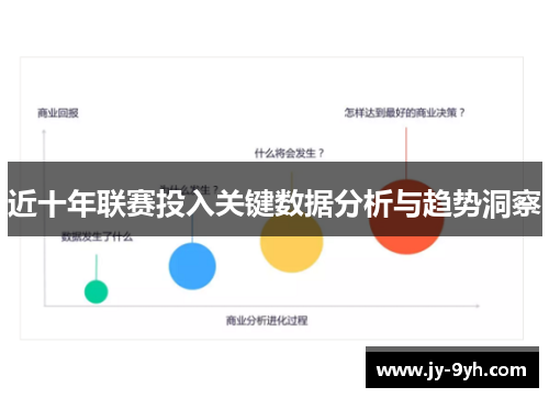 近十年联赛投入关键数据分析与趋势洞察