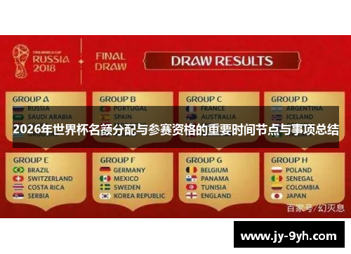 2026年世界杯名额分配与参赛资格的重要时间节点与事项总结