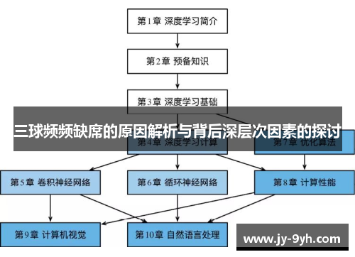 三球频频缺席的原因解析与背后深层次因素的探讨