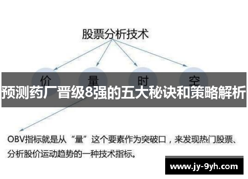 预测药厂晋级8强的五大秘诀和策略解析 预测药厂晋级8强的五大秘诀和策略解析