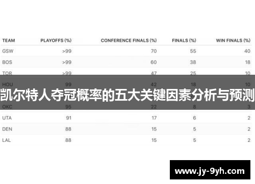 凯尔特人夺冠概率的五大关键因素分析与预测
