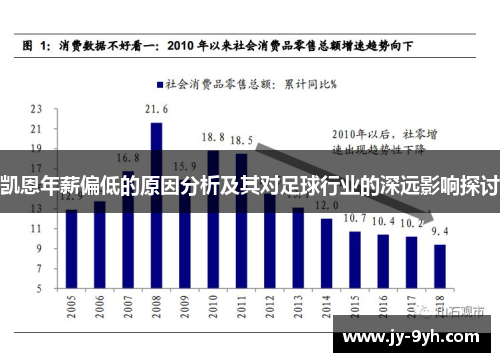 凯恩年薪偏低的原因分析及其对足球行业的深远影响探讨 凯恩年薪偏低的原因分析及其对足球行业的深远影响探讨