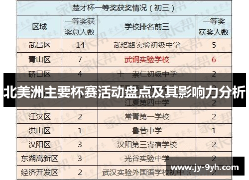 北美洲主要杯赛活动盘点及其影响力分析