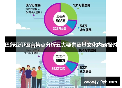 巴舒亚伊语言特点分析五大要素及其文化内涵探讨